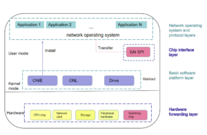 Niveles de hardware y software