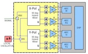 Versão ampliada da estrutura do receptor óptico