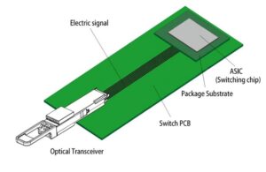 a função principal do transceptor óptico