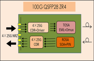 100 جرام qsfp28 zr4