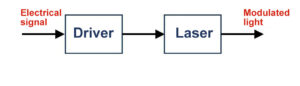 Direkte Modulation