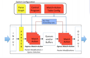 PISA（Protocol-Independent Switch Architecture）