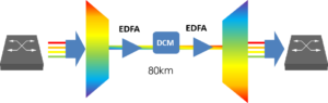 Soluciones de transceptor QSFP28 PAM4 DWDM