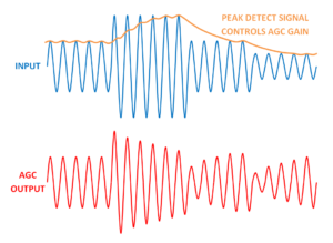 automatic gain control