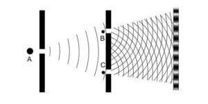 Young's double-slit experiment