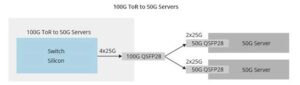 100G ToR to 50G Servers