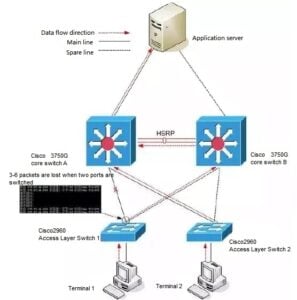 Escenario uno de falla del enlace de datos