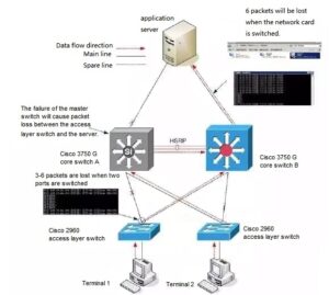 Escenario dos de falla del enlace de datos