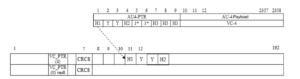 Um único VCn (VC4/VC3/VC12) é mapeado para um único OSU