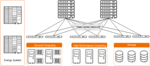 Diagrama esquemático da composição do data center