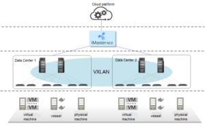 エンドツーエンドのVXLANソリューションアーキテクチャの概略図