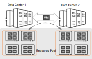 Virtualisierung und Ressourcenpooling