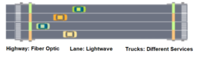 Diagrama de simulación de fibra óptica.