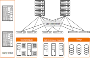 Schéma de principe de la composition du data center