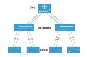 verschiedene Schichten des Netzwerks