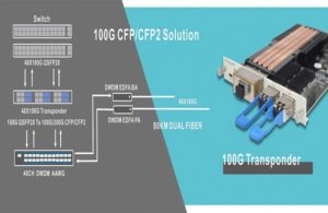 100G CFP CFP2 solução