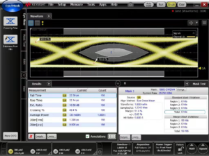 the eye Diagram of 25G DWDM EML TOSA