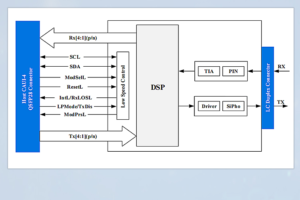 Figura 4: Diagrama esquemático del módulo óptico 100G QSFP28 DWDM