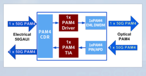 الشكل 1: رسم تخطيطي للوحدة البصرية 50G SFP56 DWDM