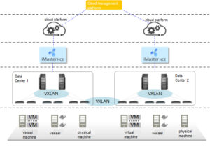 Diagrama de arquitetura de solução de segmento VXLAN