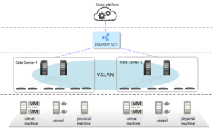Schematic diagram of the end-to-end VXLAN solution architecture