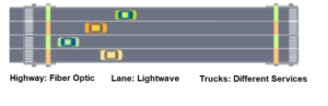 Simulation diagram of optical fiber