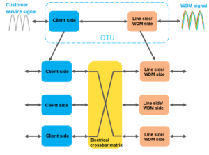 The electrical crossover function