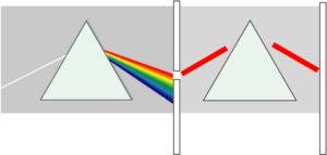 die zweite Lichtbrechung