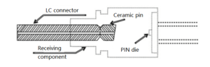 Diagrama esquemático da estrutura do dispositivo receptor de alta perda de retorno