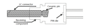 Diagrama esquemático de la estructura del dispositivo receptor de pérdida de alto retorno