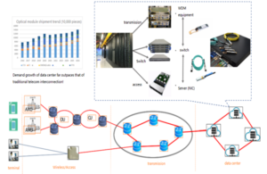 Applications des modules optiques