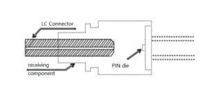 Diagrama esquemático da estrutura do dispositivo receptor convencional