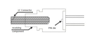 Diagrama esquemático de la estructura del dispositivo receptor convencional