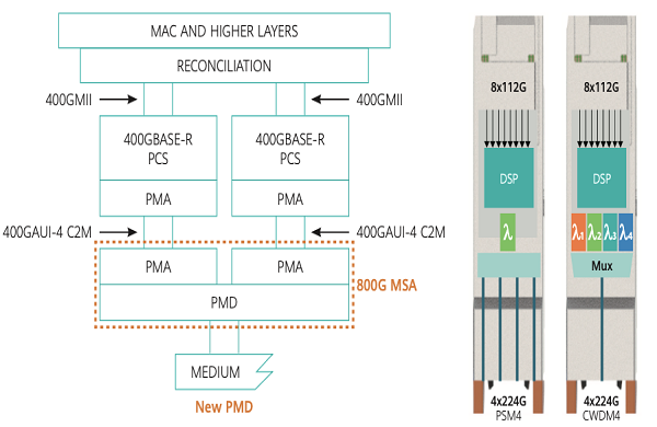 Analysis of 4x200G Technology in FR Scene |FiberMall