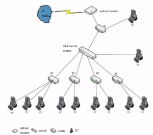 Un grand réseau informatique