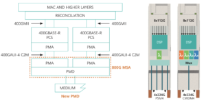 الشكل 1: تعريفات مواصفات PMD و PMA