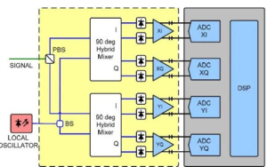 Diagrama esquemático do ICR