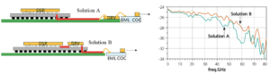 Figure3： Deux solutions possibles pour l'émetteur