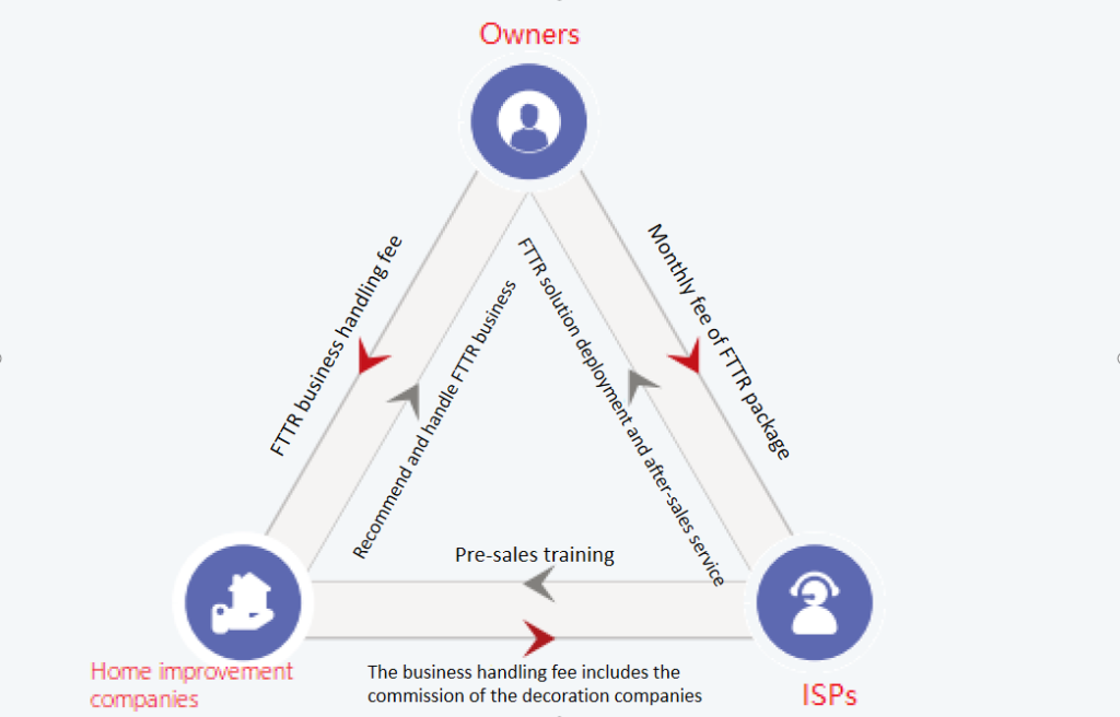 What is FTTR (Fiber to the Room)? | FiberMall