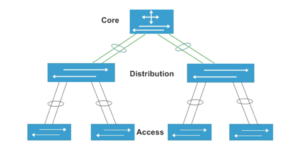 A função de distribuição do switch de agregação