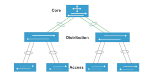 Die Verteilungsfunktion des Aggregationsschalters