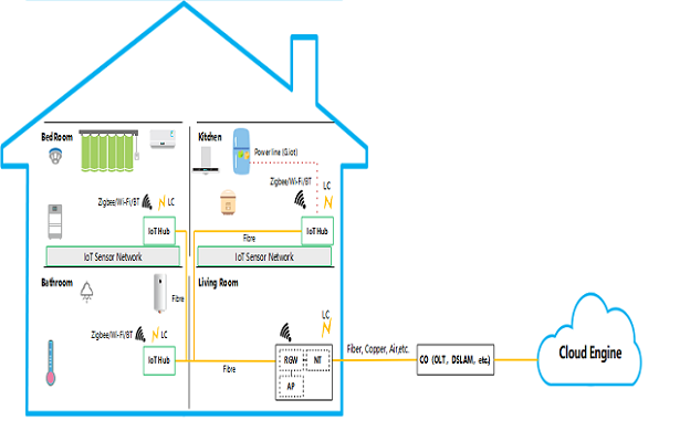 ¿Qué es FTTR (Fibra hasta la habitación)?