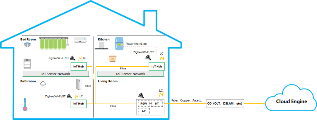 ¿Qué es FTTR (Fibra hasta la habitación)? | FiberMall