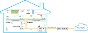 Whole-house WIFI 6 Gigabit coverage