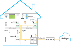 Whole-house WIFI 6 Gigabit coverage