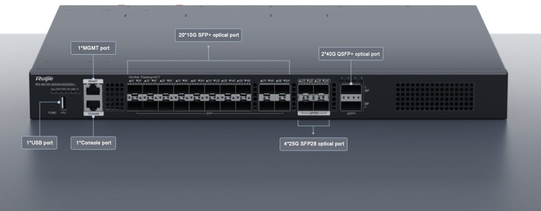 toller Aggregationsschalter