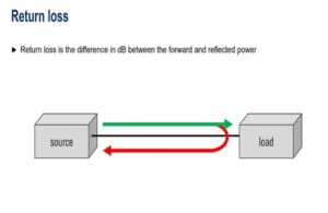 what is return loss