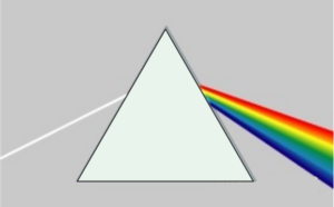  Refraction of light by a prism