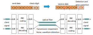 the schematic diagram of the FEC