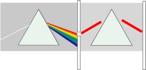  the second refraction of light